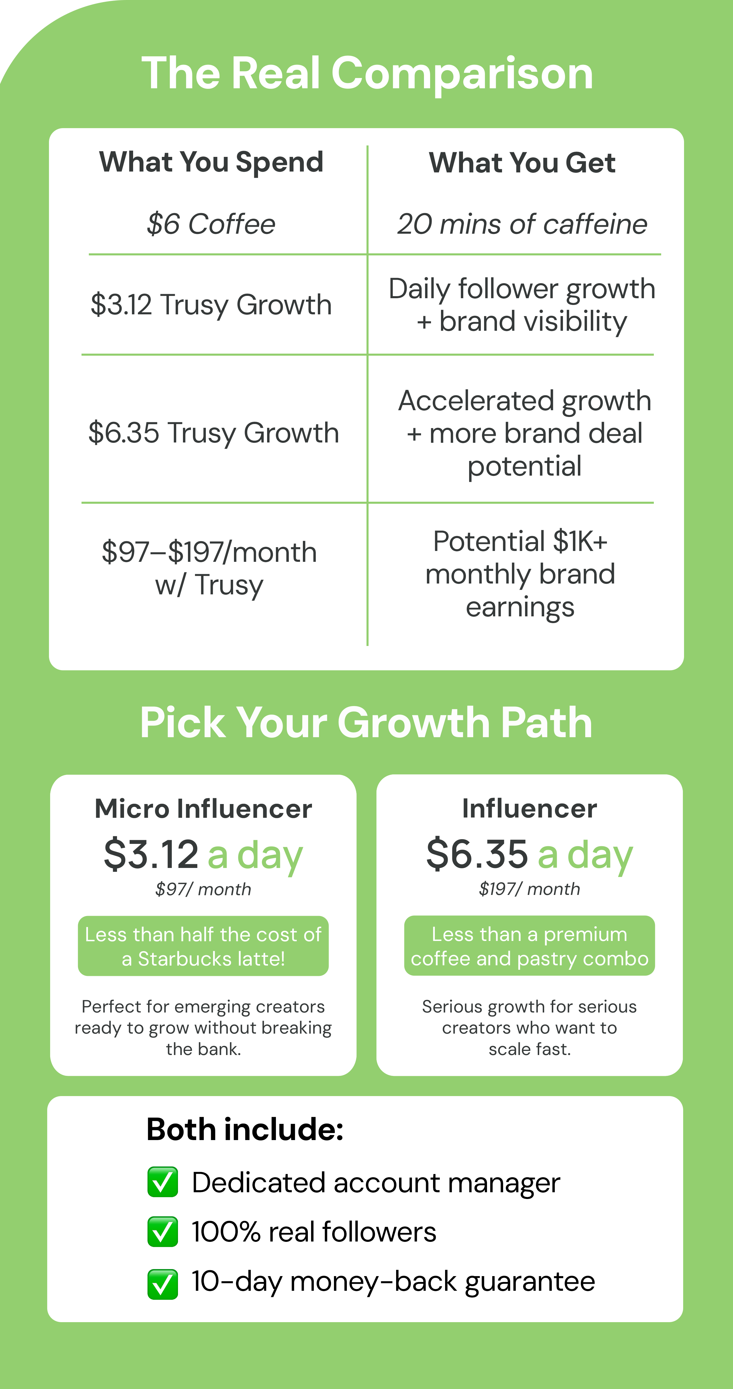 coffe vs. growth. Choose your growth path