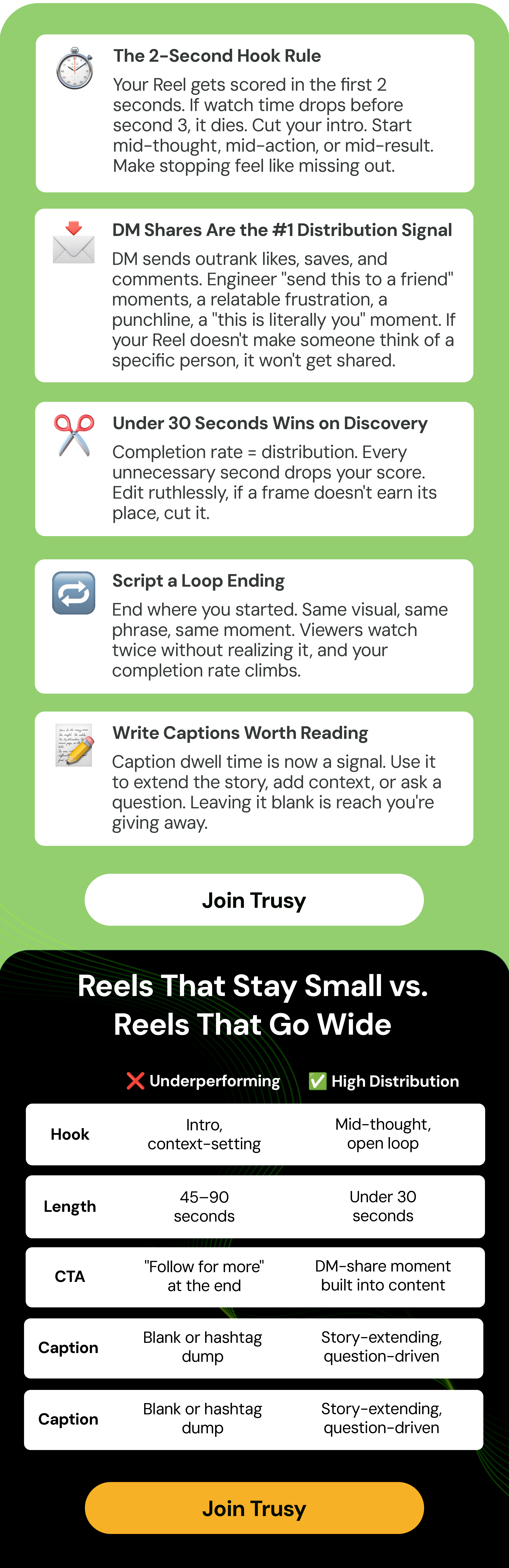 Reels That Stay Small vs. Reels That Go Wide