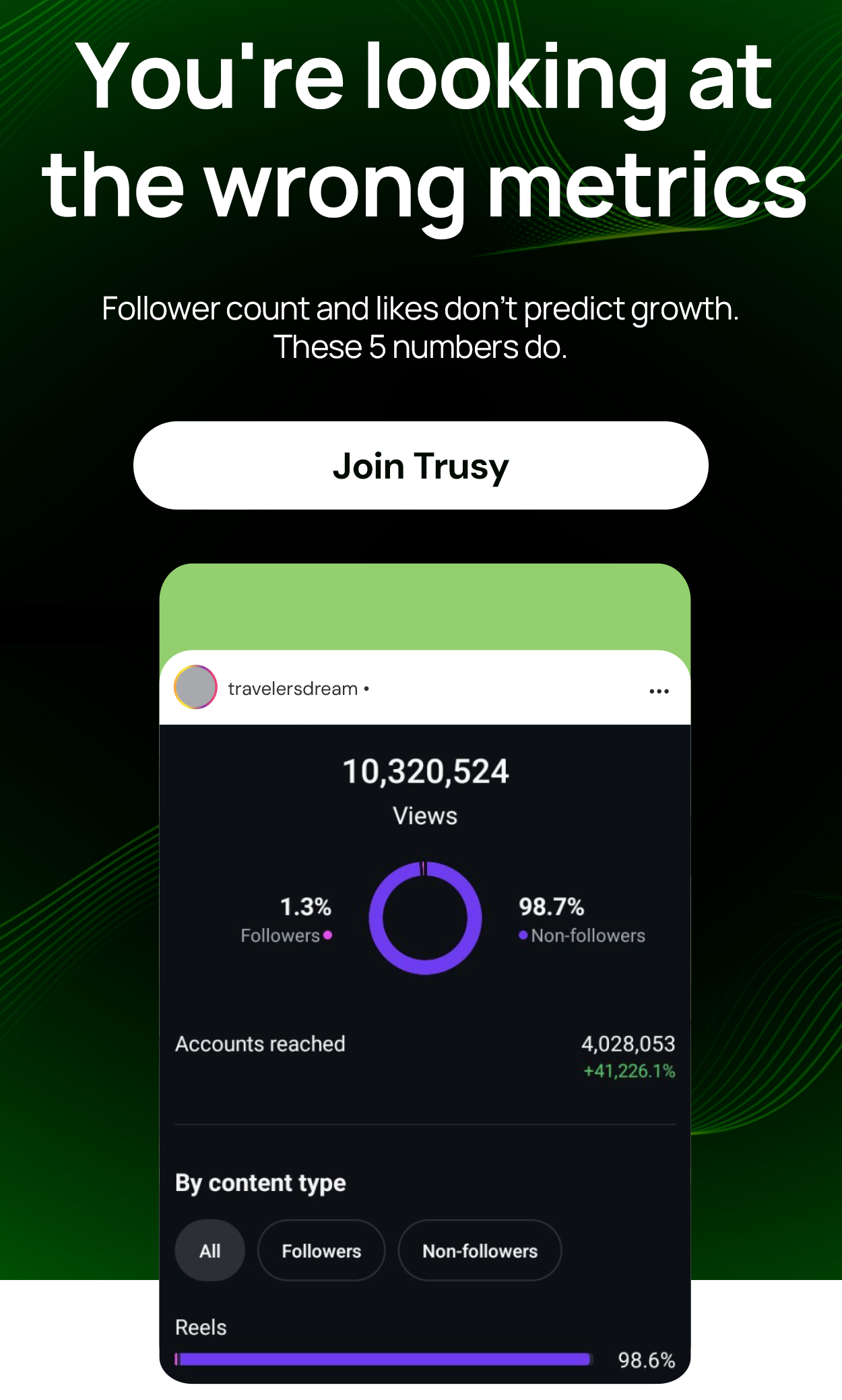 You're looking at the wrong metrics