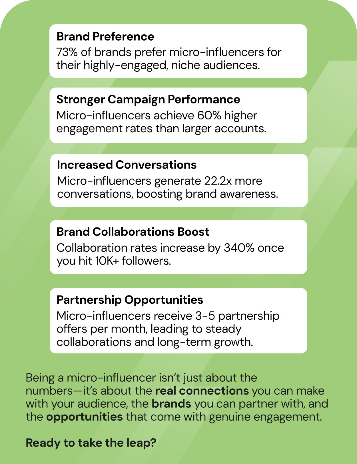 Mirco-influencer benefits and reviews