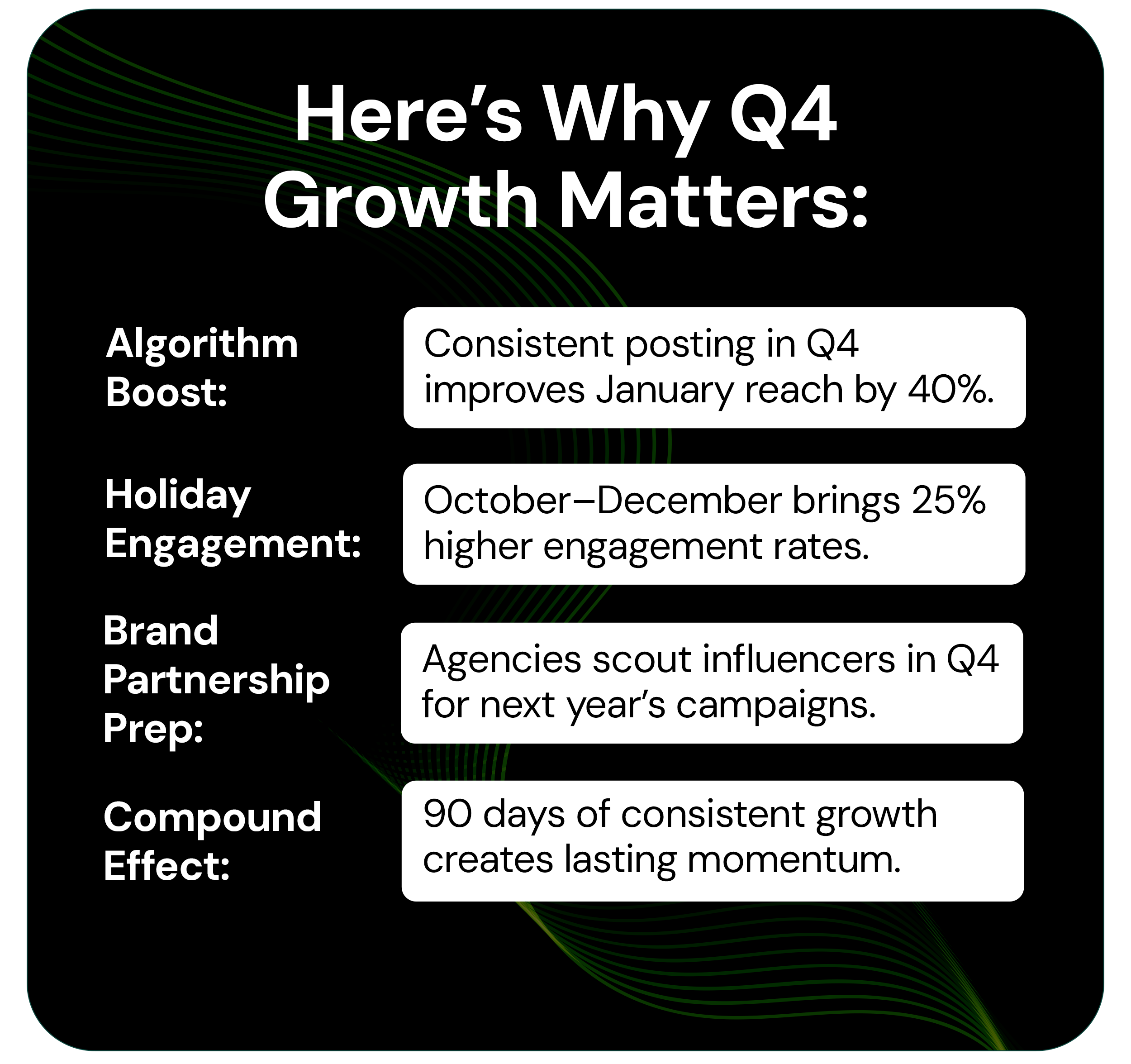 Here's Why Q4 Growth Matters: