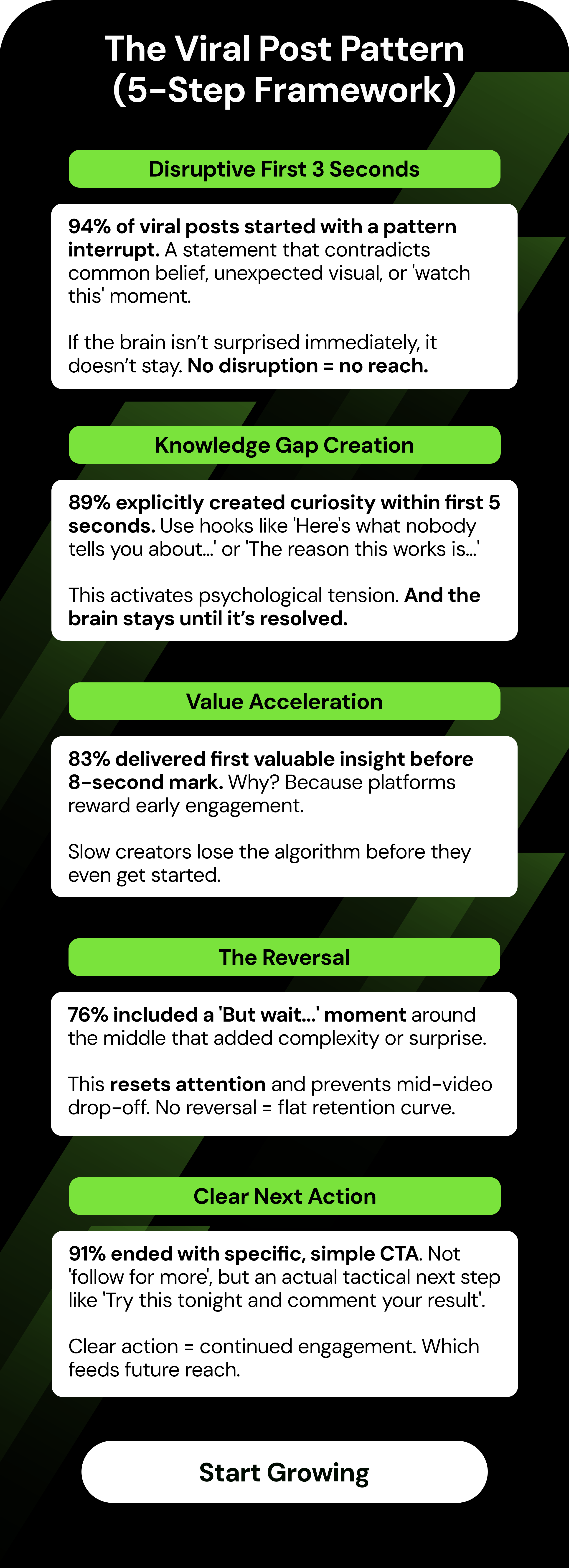 The Viral Post Pattern (5-Step Framework)