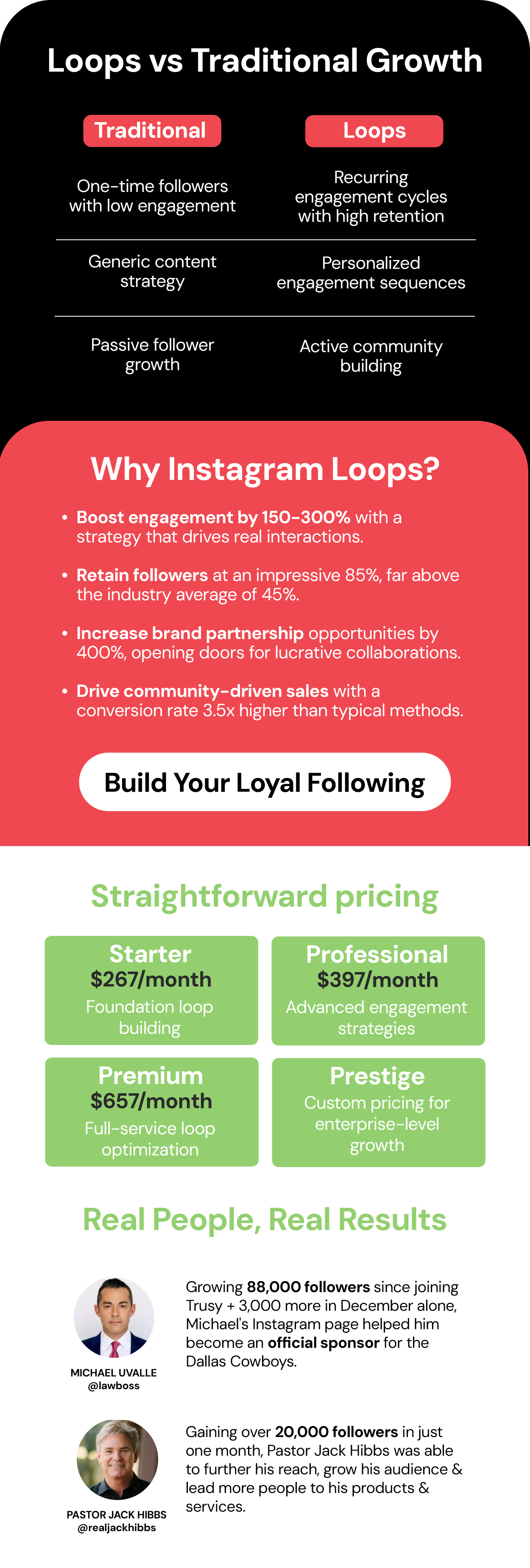 Loops vs Traditional Growth, why choose instagram loops?