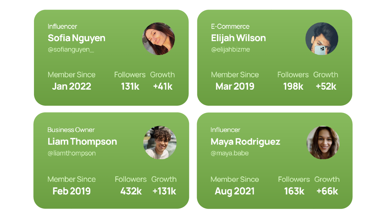 Discover the Impact Trusy Has Made