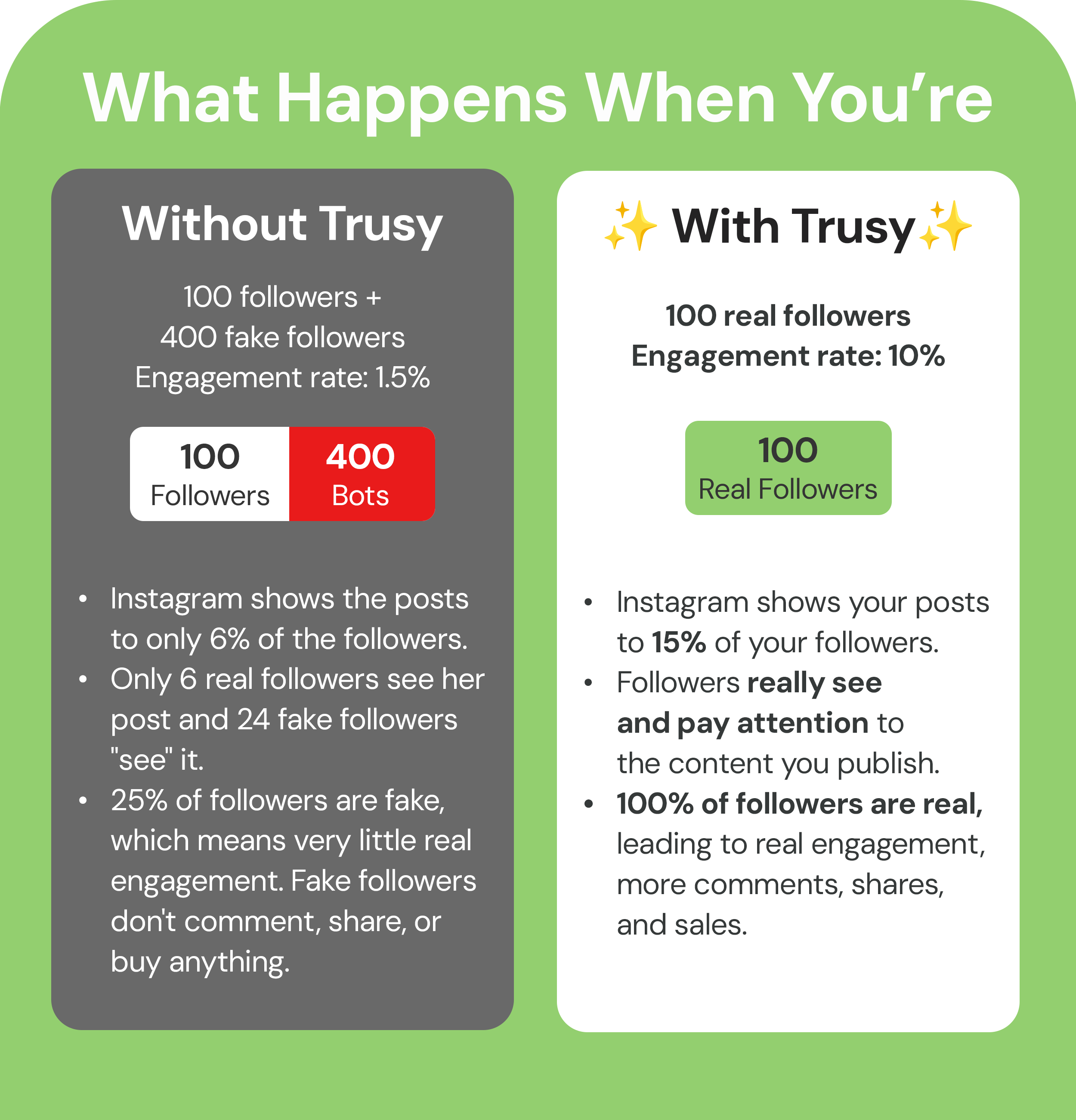 What Happens When You Go Quiet vs. When You Show Up