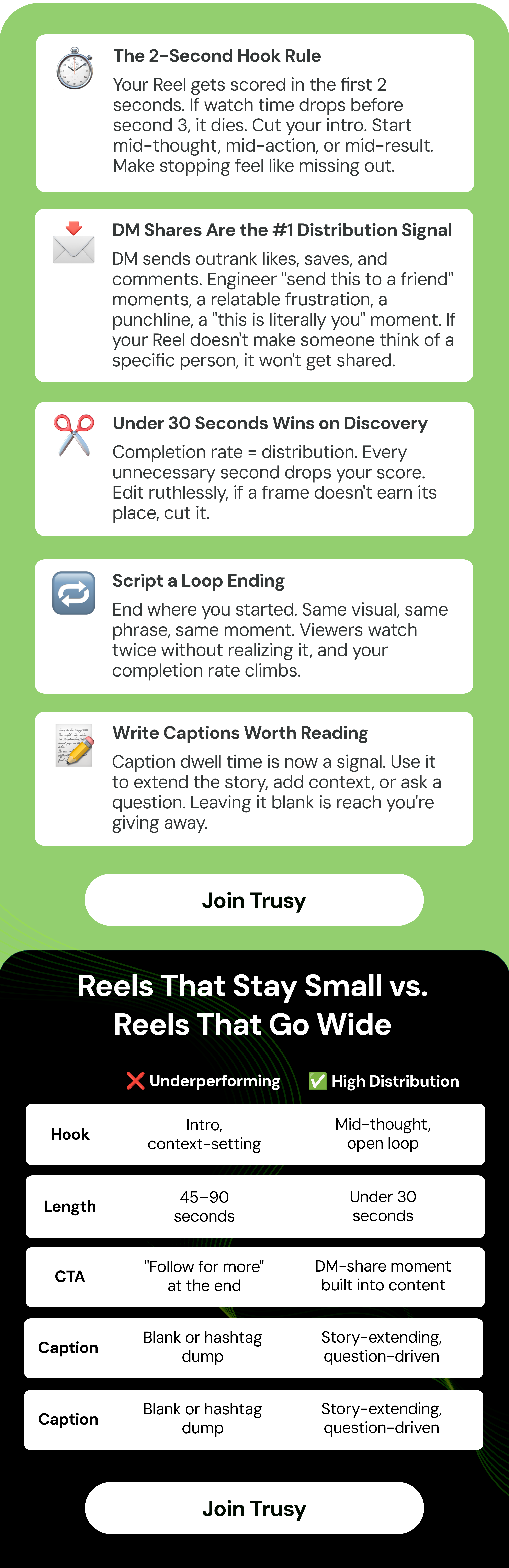 Reels That Stay Small vs. Reels That Go Wide