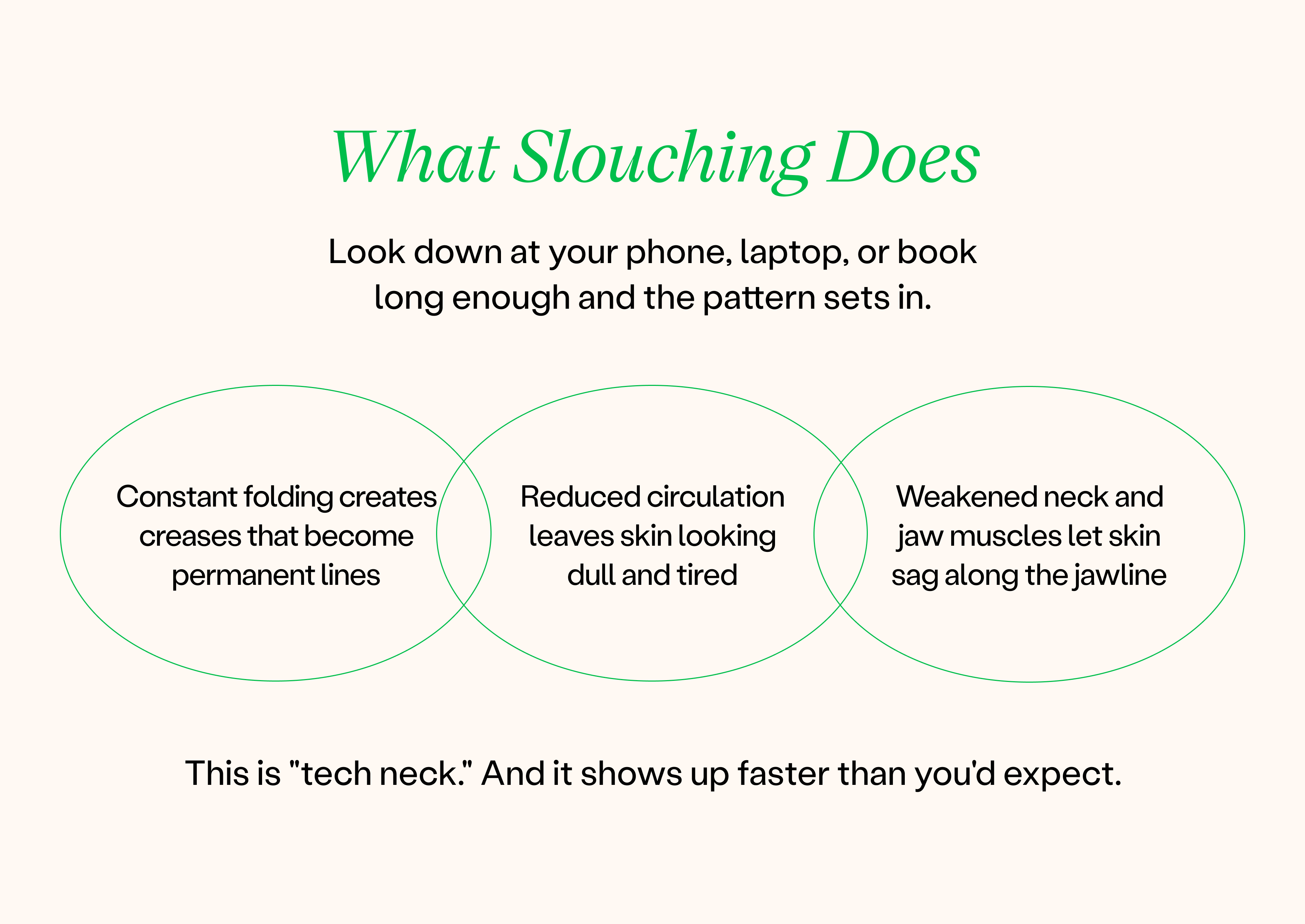 What Slouching Does