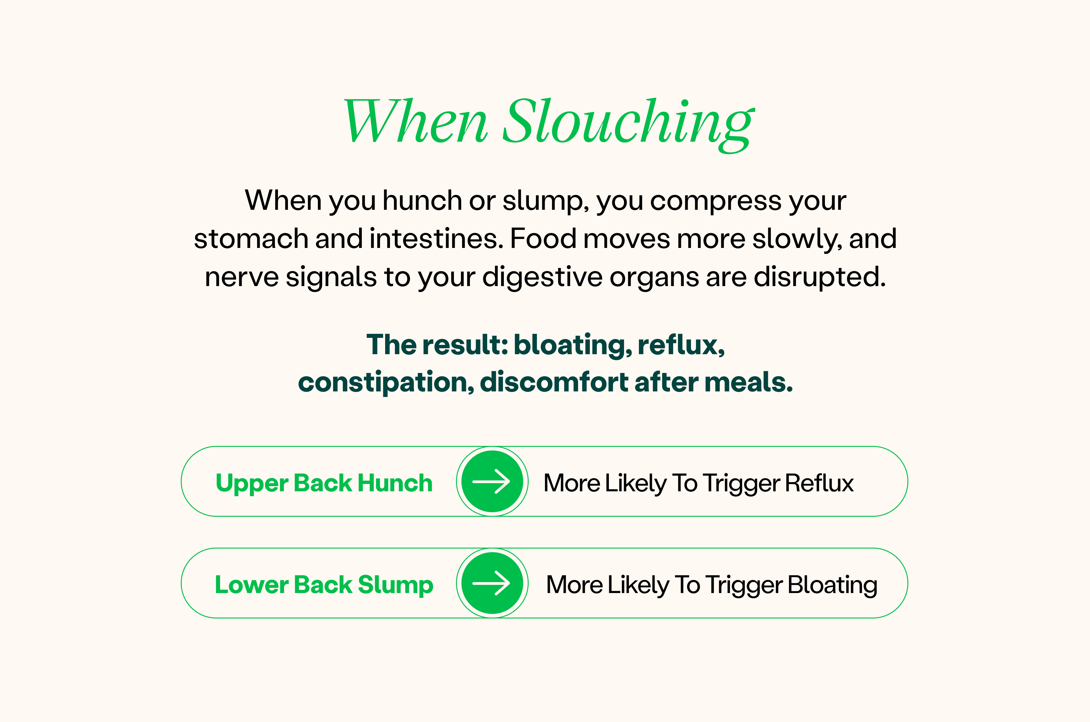 When Slouching