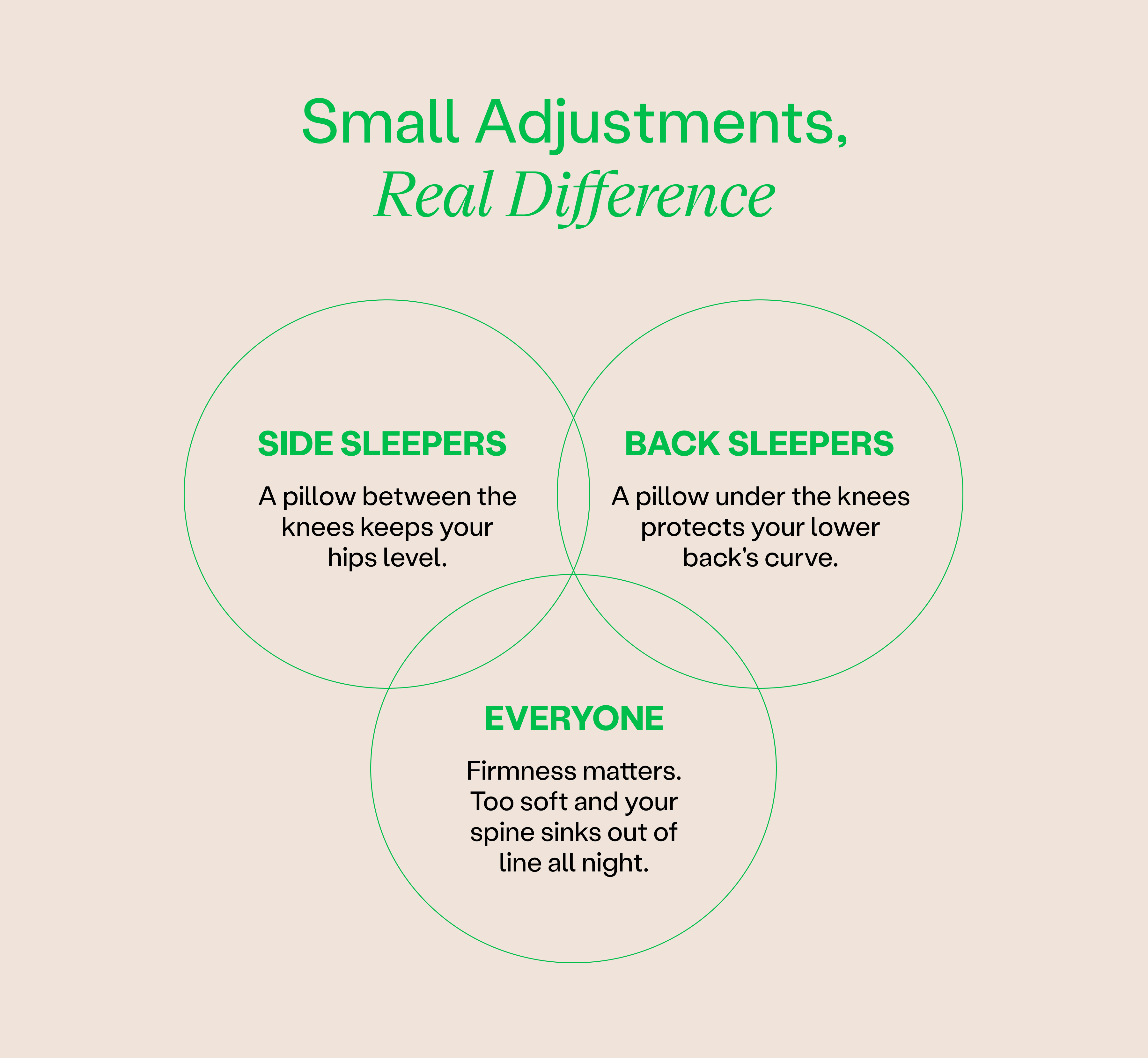 Small Adjustments, Real Difference