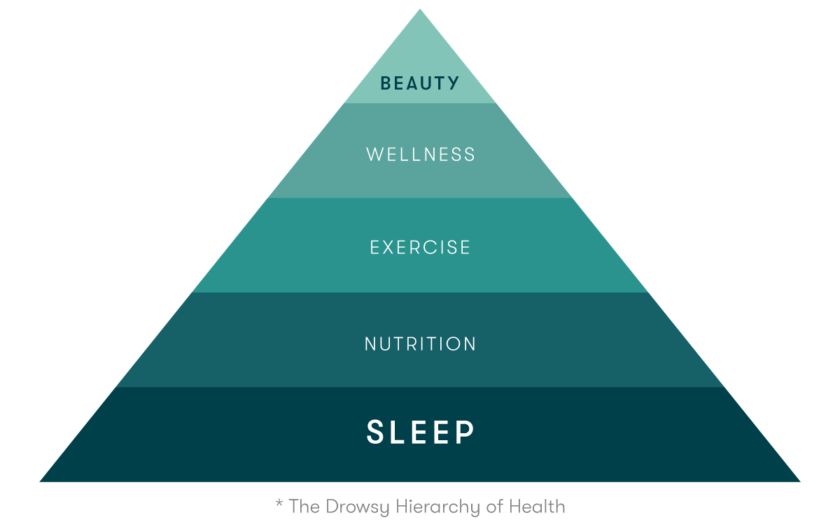 5 Steps to Unleashing Your Natural Beauty Drowsy Sleep Co.