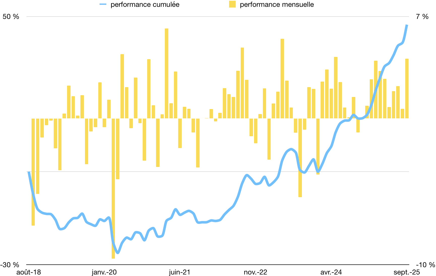 Tunindex