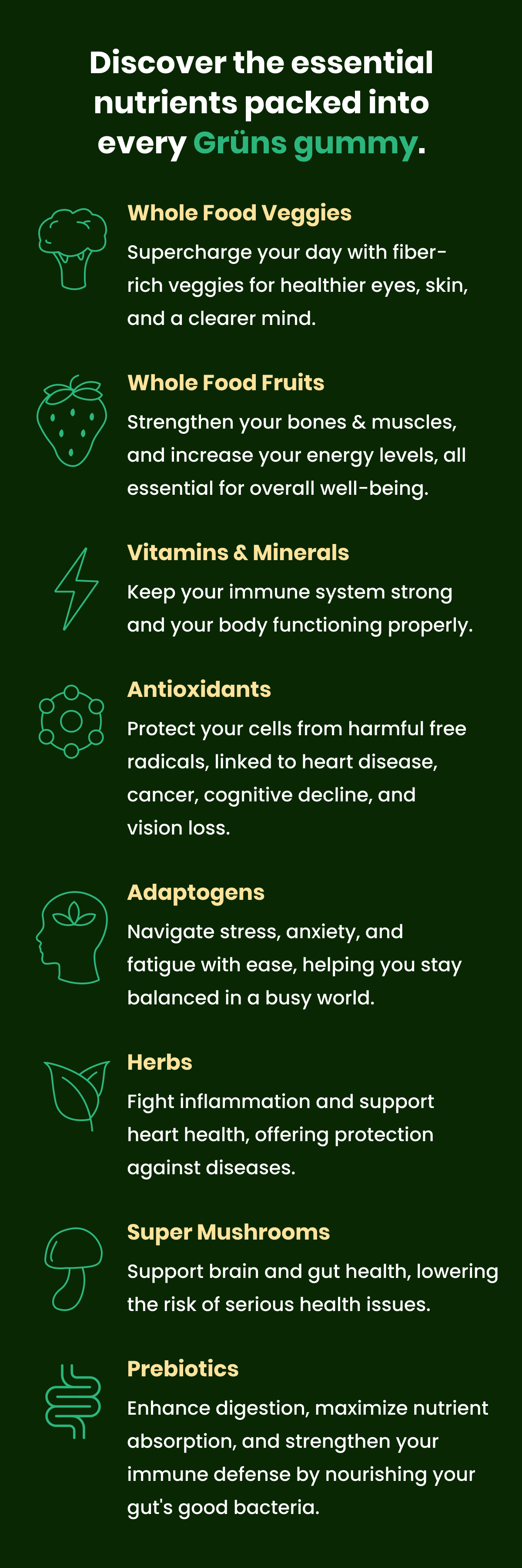 Discover the essential nutrients packed into every Grüns gummy.