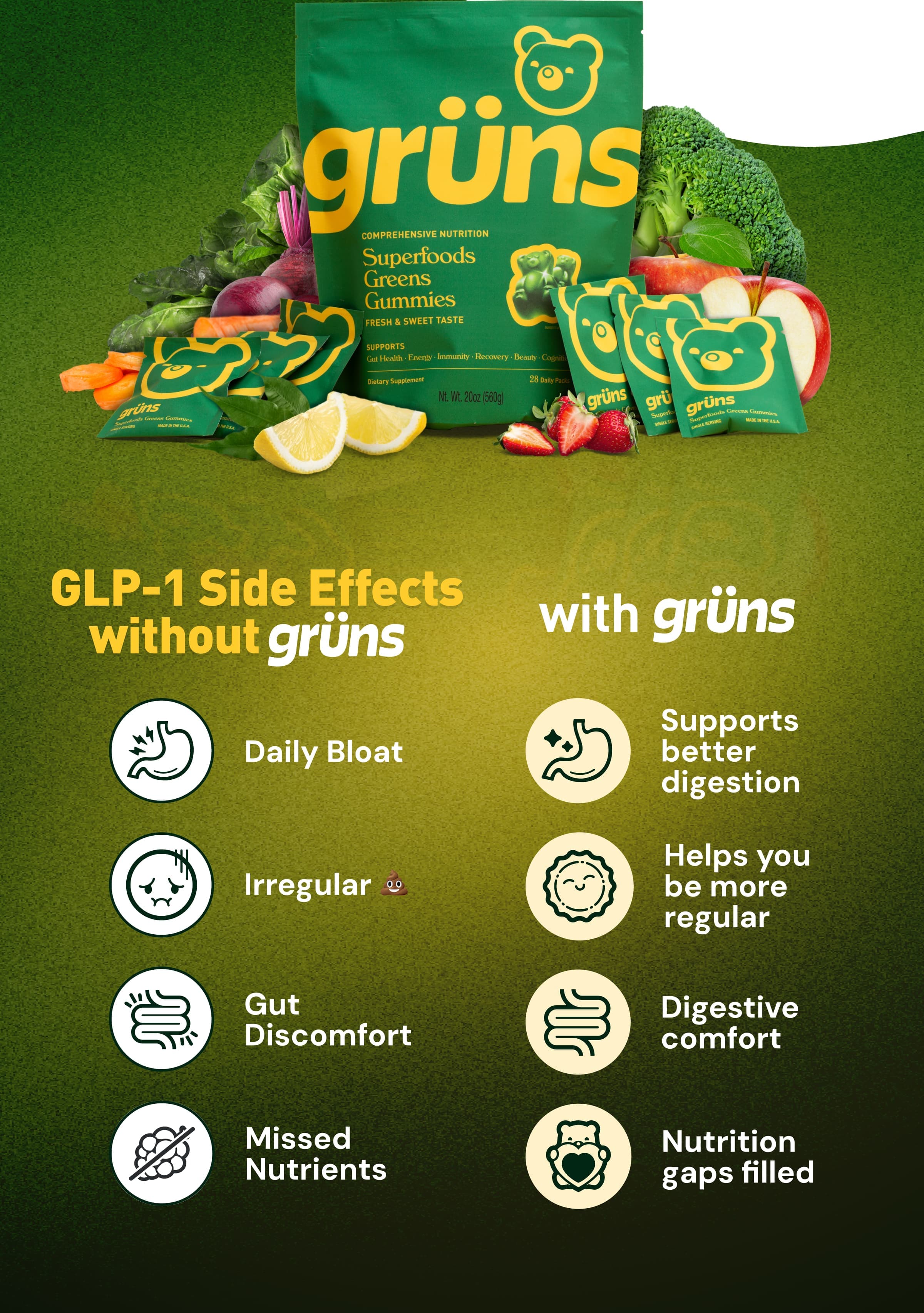 Glp-1 Side Effects Without Grüns: Daily Bloat, Irregular 💩, Gut Discomfort, Missed Nutrients. With Grüns: Supports Better Digestion, Helps You Be More Regular, Digestive Comfort, Nutrition Gaps Filled.