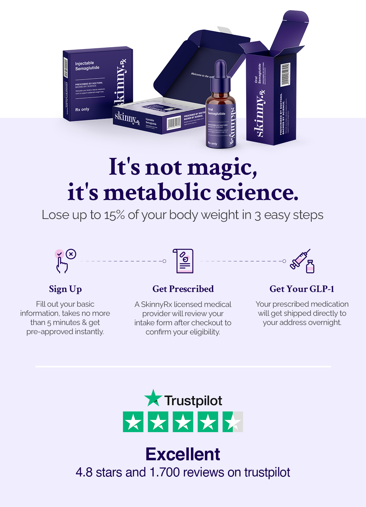 It's not magic, it's metabolic science