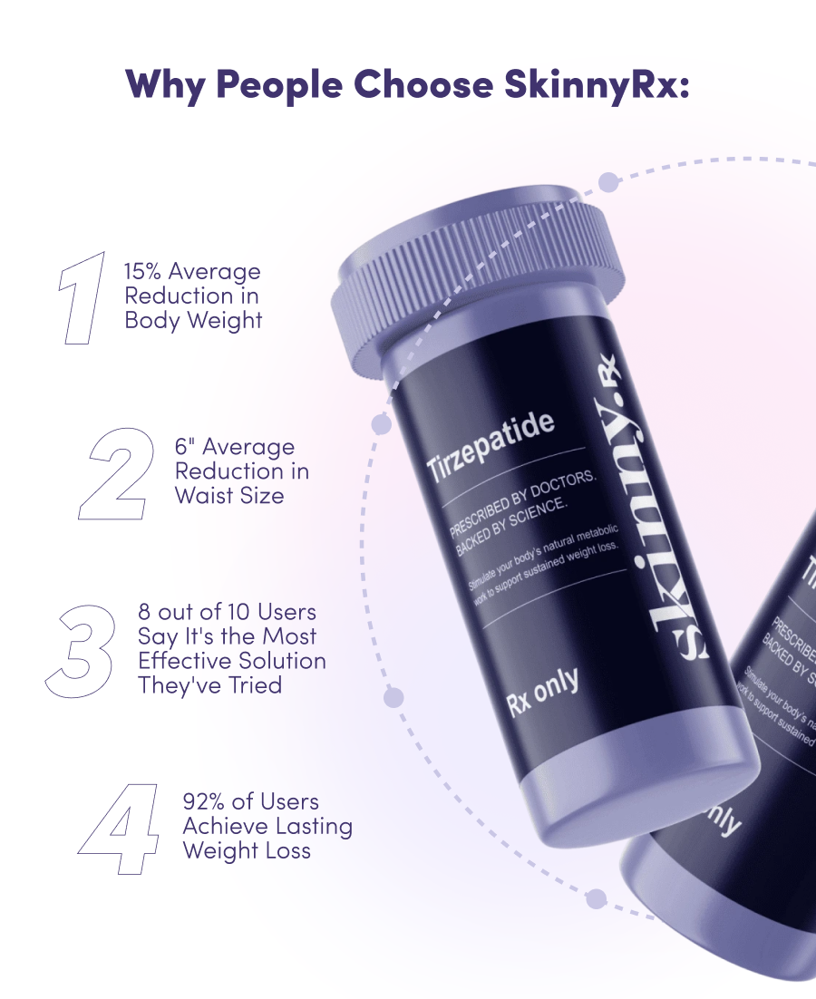 Why People Choose SkinnyRx: