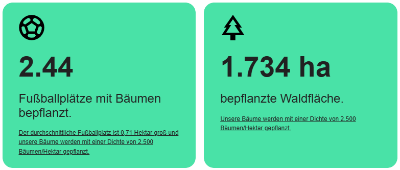 Unsere gepflanzten Bäume entsprechen: Vergleichsgrafik