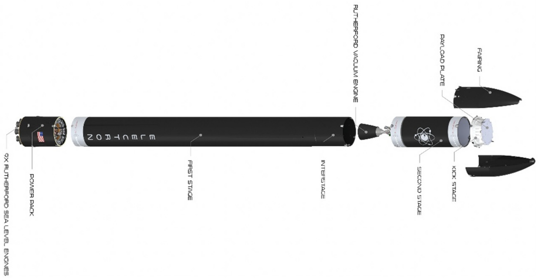 Rocket Lab's Electron rocket