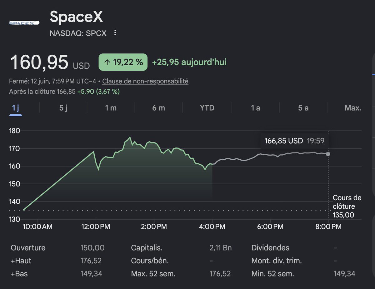 SpaceX valuation analysis Elon reposted