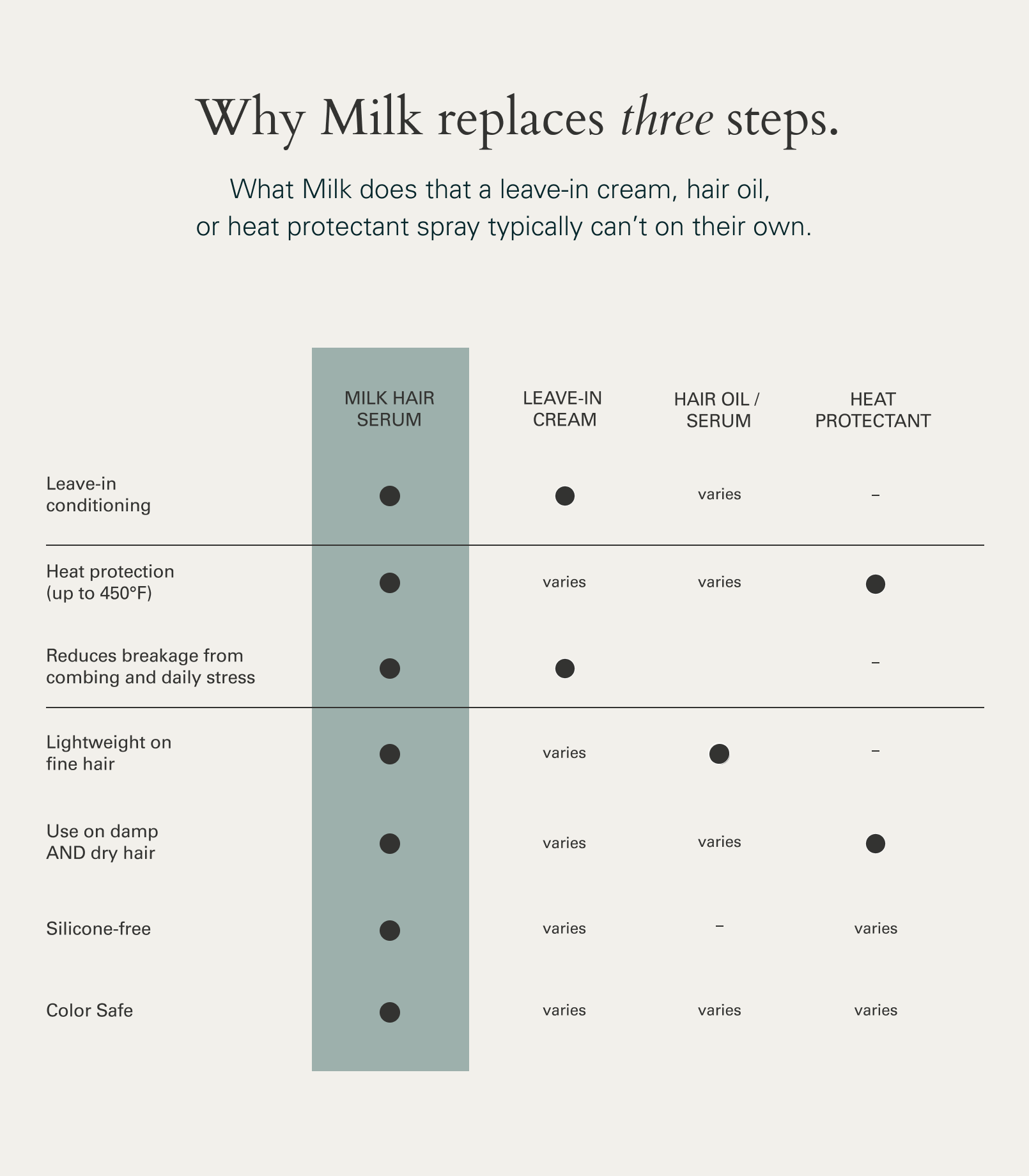 Milk Hair Serum