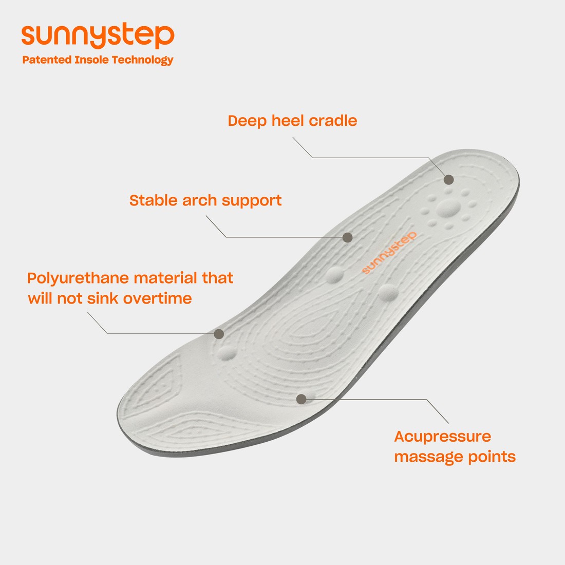 The Sunnystep insole: deep heel cradle, stable arch support, non-sinking polyurethane, acupressure massage points.