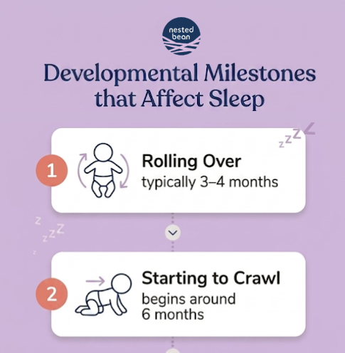  most common newborn milestones, here they are:  1. Rolling Over 2. Starting to crawl