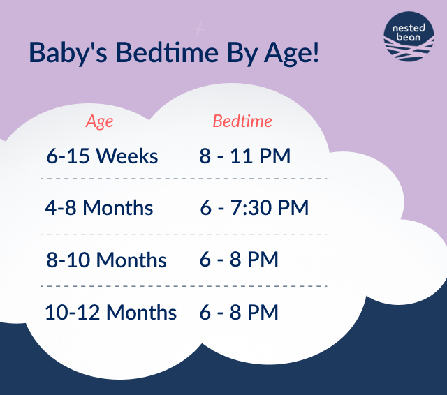 Baby sleep schedule by age
