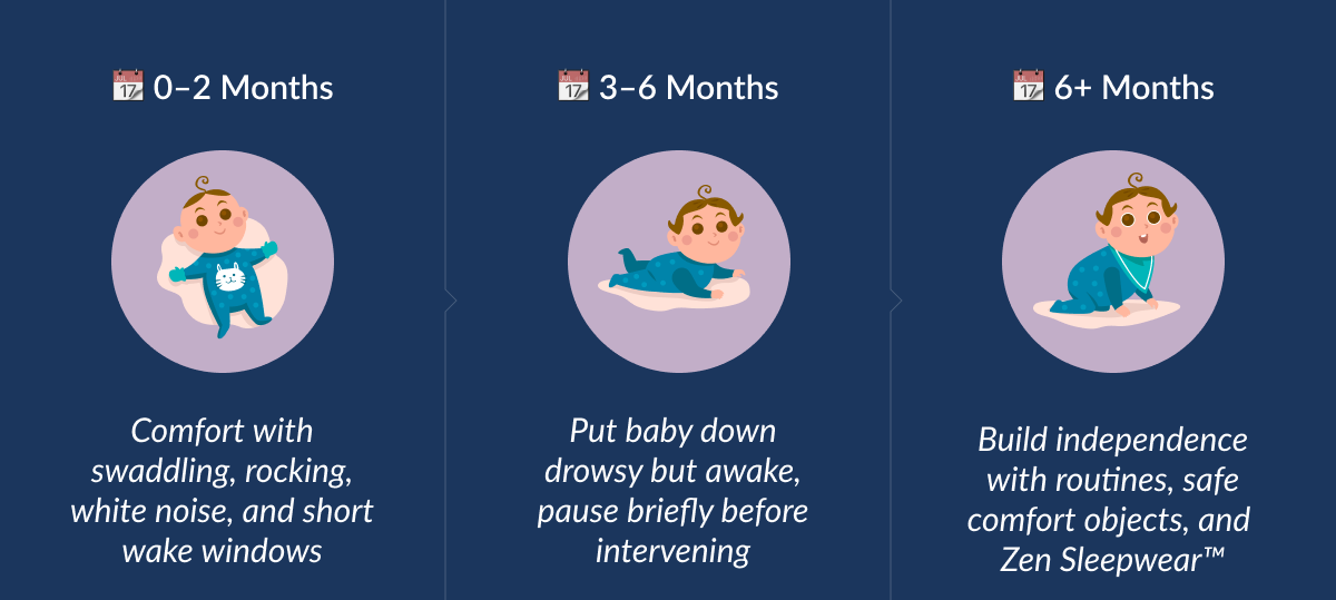 Crib or Co-Sleeping  Which Is Best for Baby?