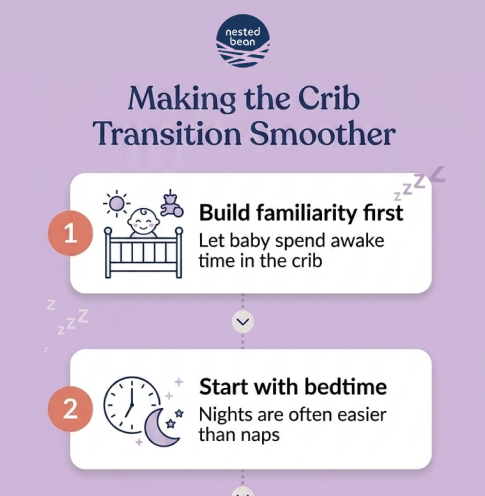 Making the Crib Transition Smoother: 1. Build familiarity first – Let baby spend awake time in the crib    2. Start with bedtime – Nights are often easier than naps