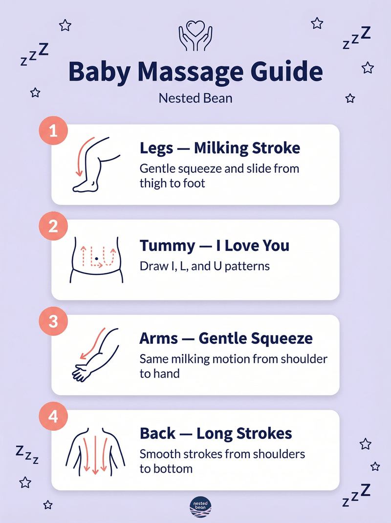 Baby Massage Guide