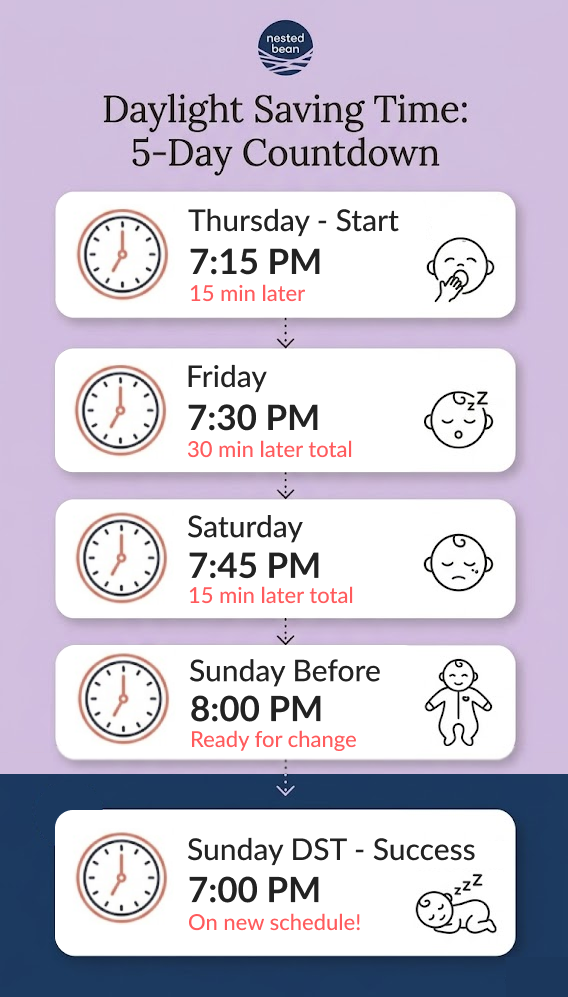 Baby Sleep Tips for Springing Forward