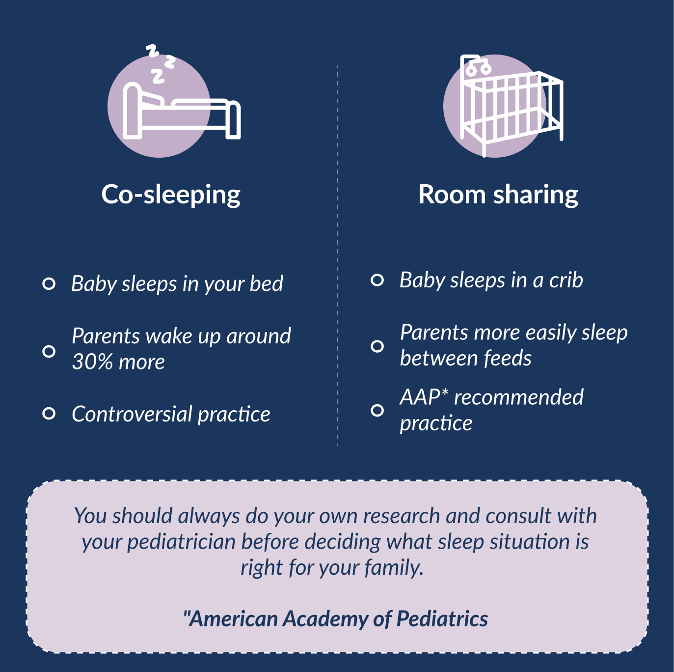 Crib or Co-Sleeping  Which Is Best for Baby?