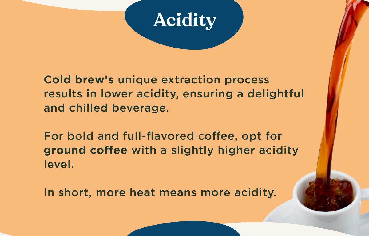 Acidity - Cold brew's unique extraction process results in lower acidity, ensuring a delightful and chilled beverage. For bold and full-flavored coffee, opt for ground coffee with a slightly higher acidity level. In short, more heat means more acidity.