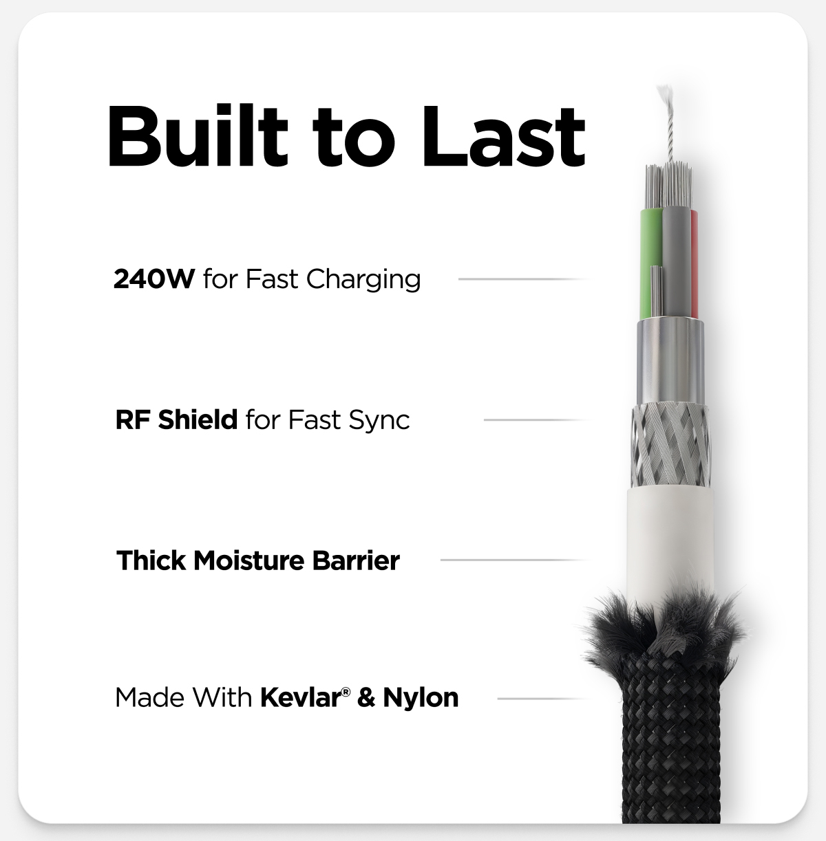 Built to Last. 240W for Fast Charging. RF Shield for Fast Sync. Thick Moisture Barrier. Made with Kevlar & Nylon.