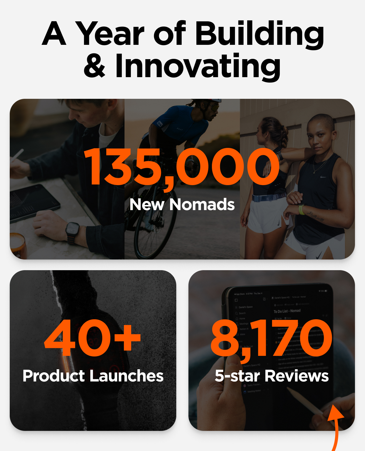 A Year of Building & Innovating. 135,000 New Nomads. 40+ Product Launches. 8,170 5-star reviews.