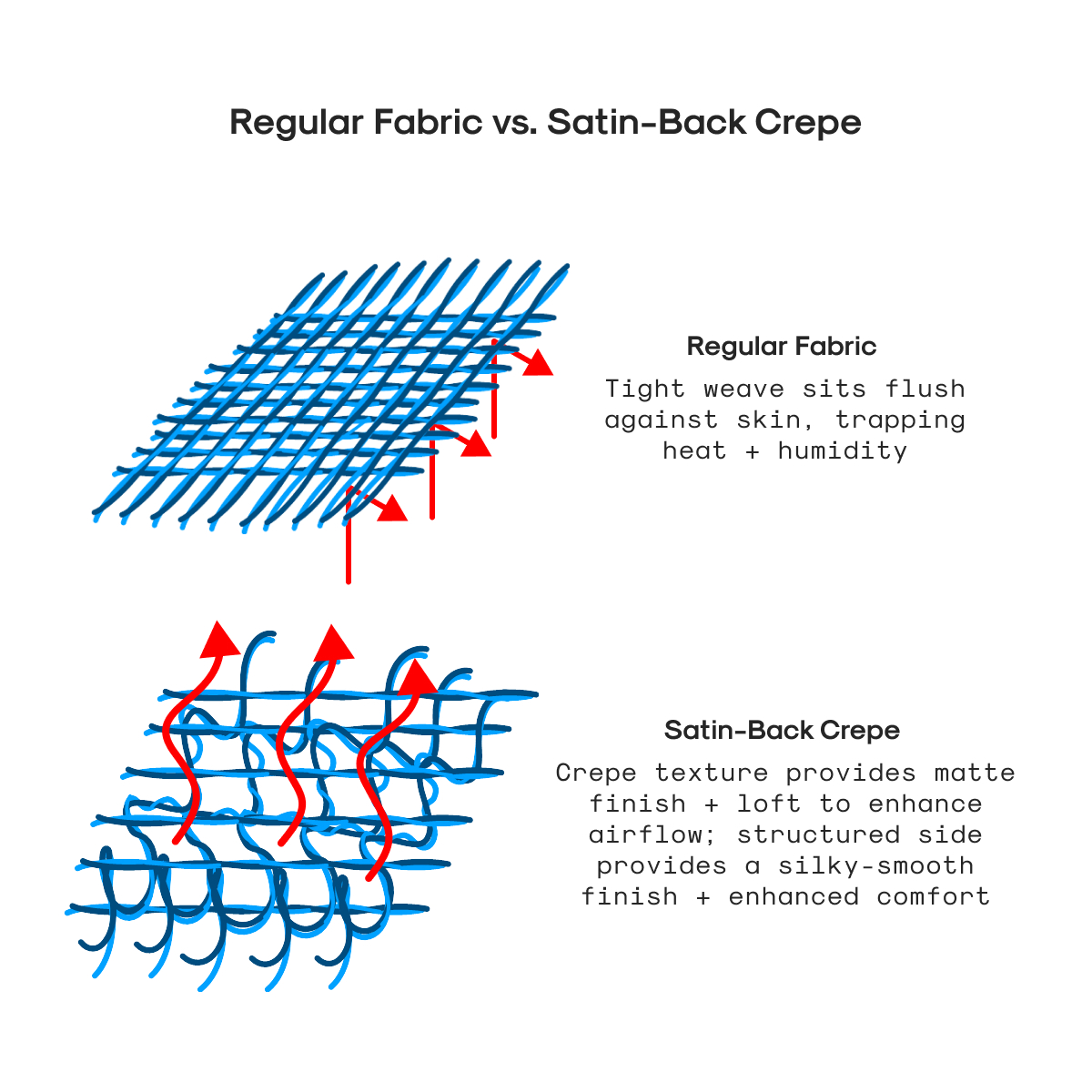 Regular Fabric vs Satin-Back Crepe