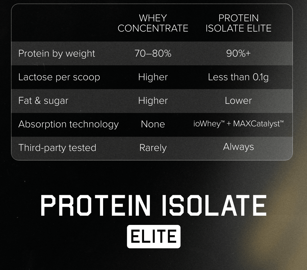 PROTEIN ISOLATE ELITE
