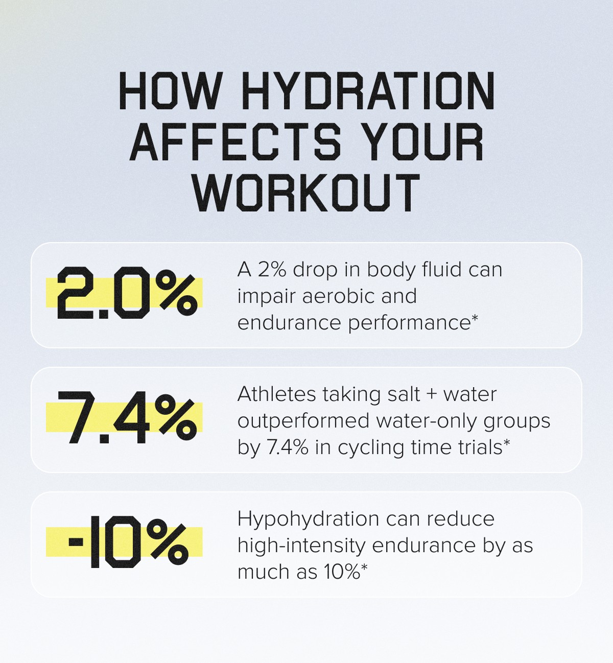 HOW HYDRATION AFFECTS YOUR WORKOUT