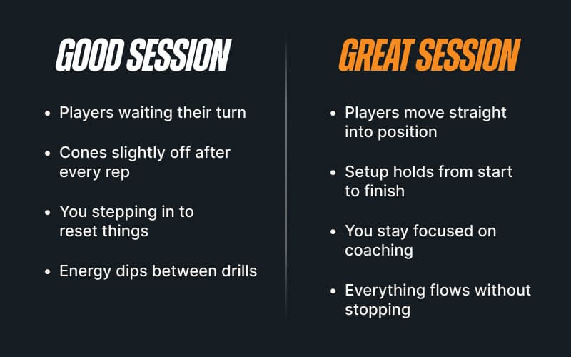 Good session vs great session