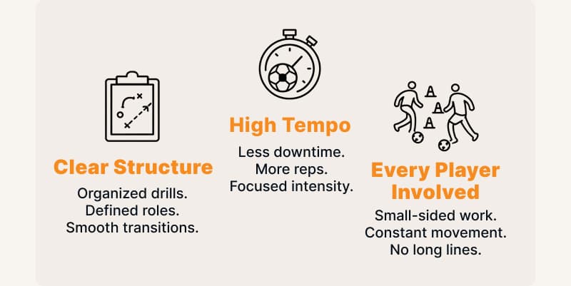 Clear structure. High tempo. Every player involved.