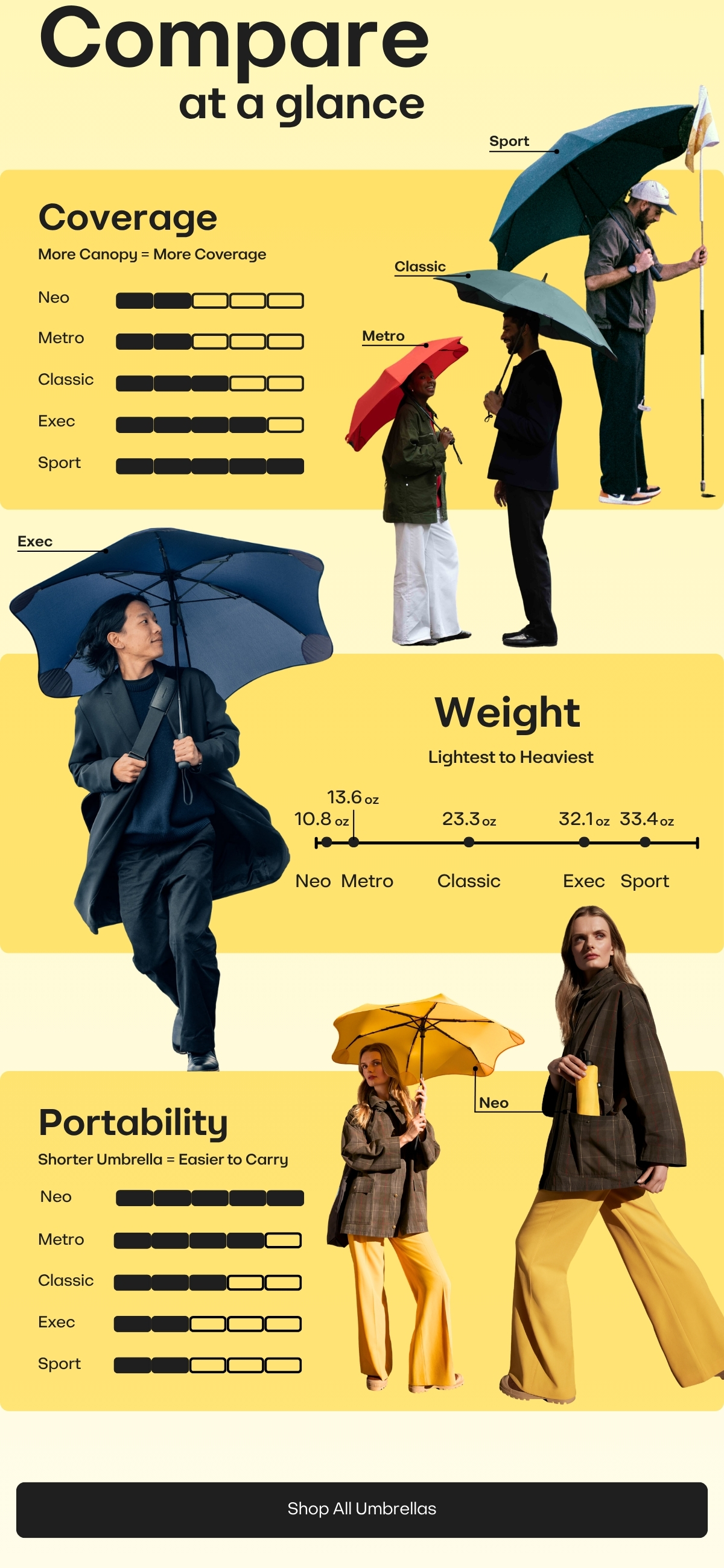 BLUNT size guide
