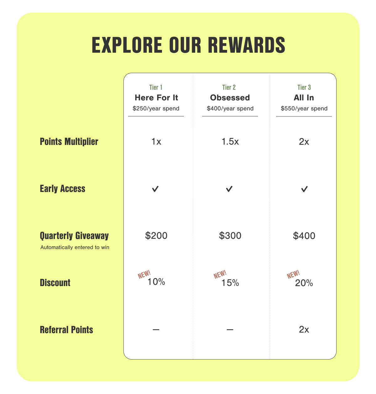 Explore Our Rewards.