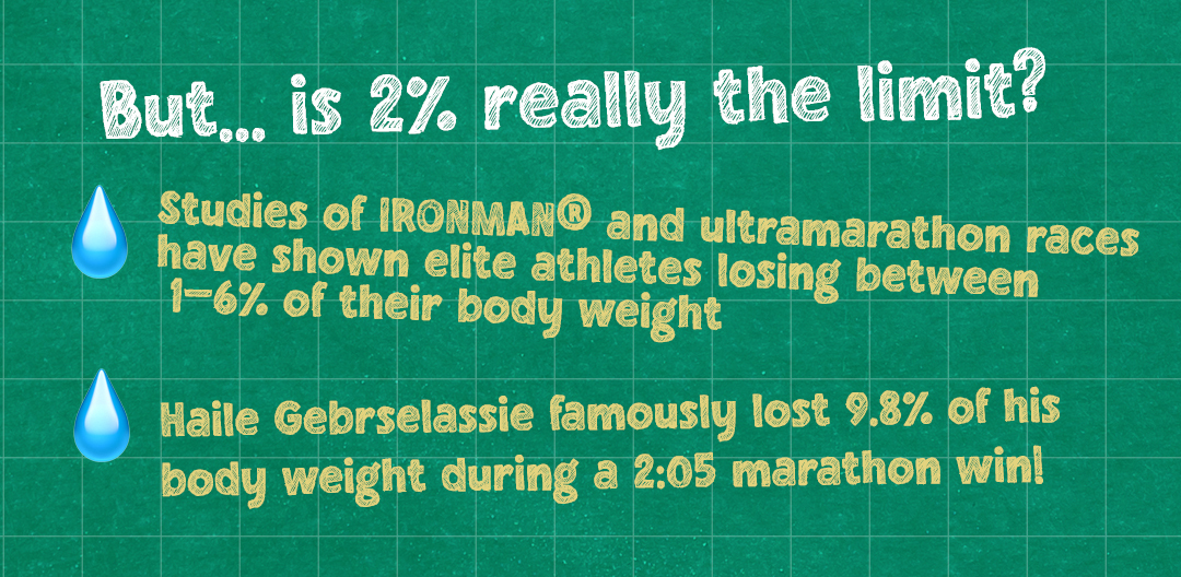 Is 2% really the limit?
