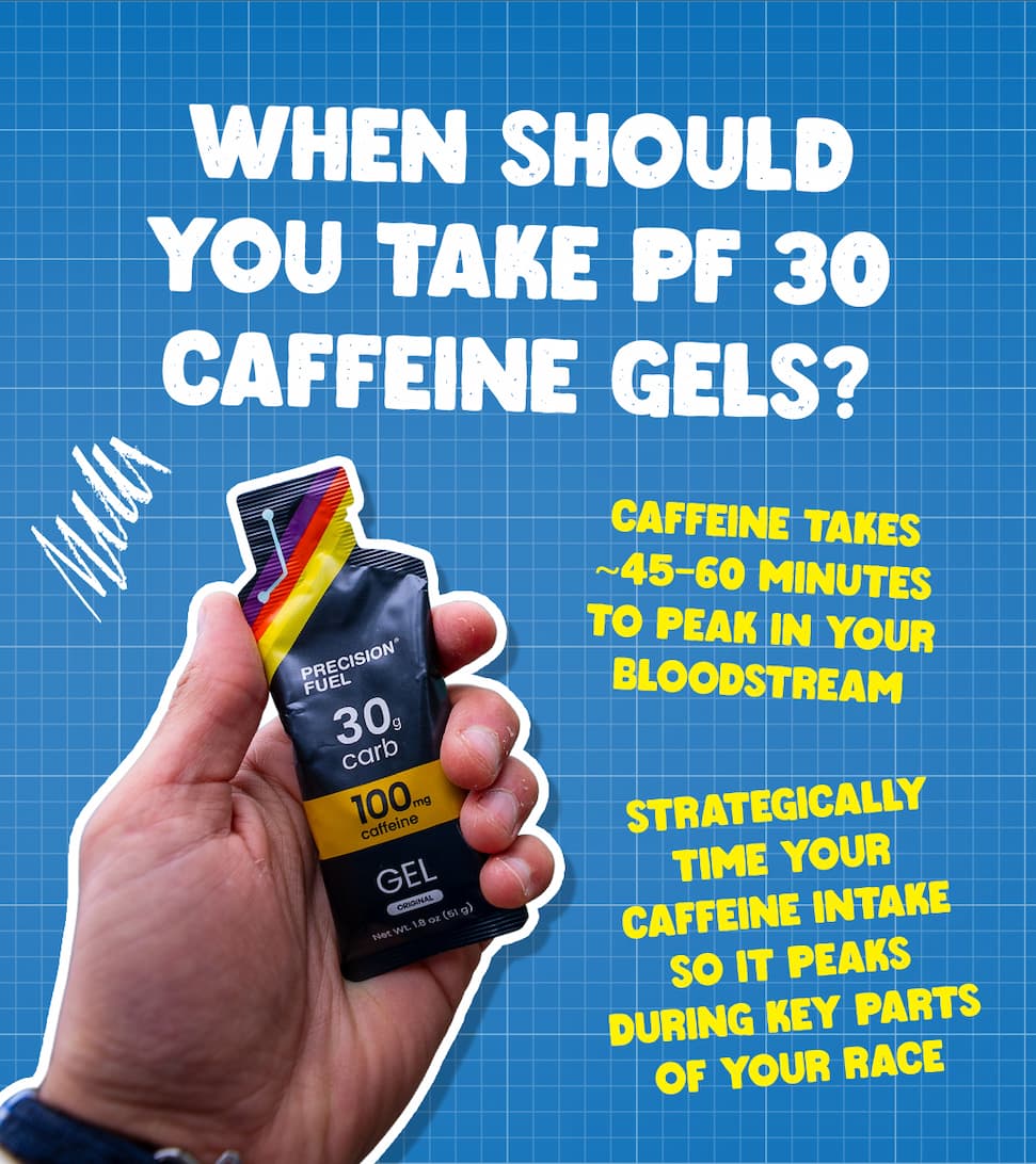 When should you take PF 30 Caffeine Gels?