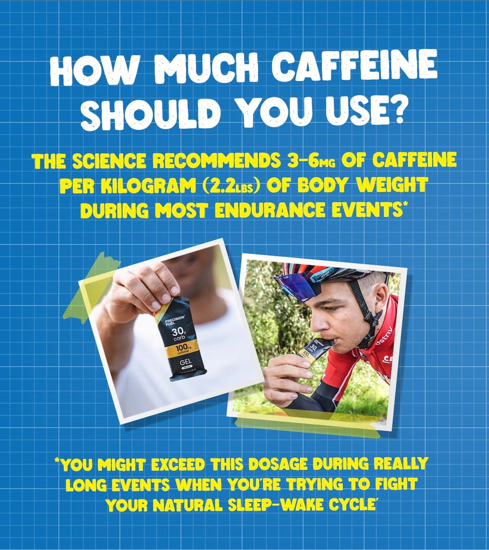 How much caffeine should you use?