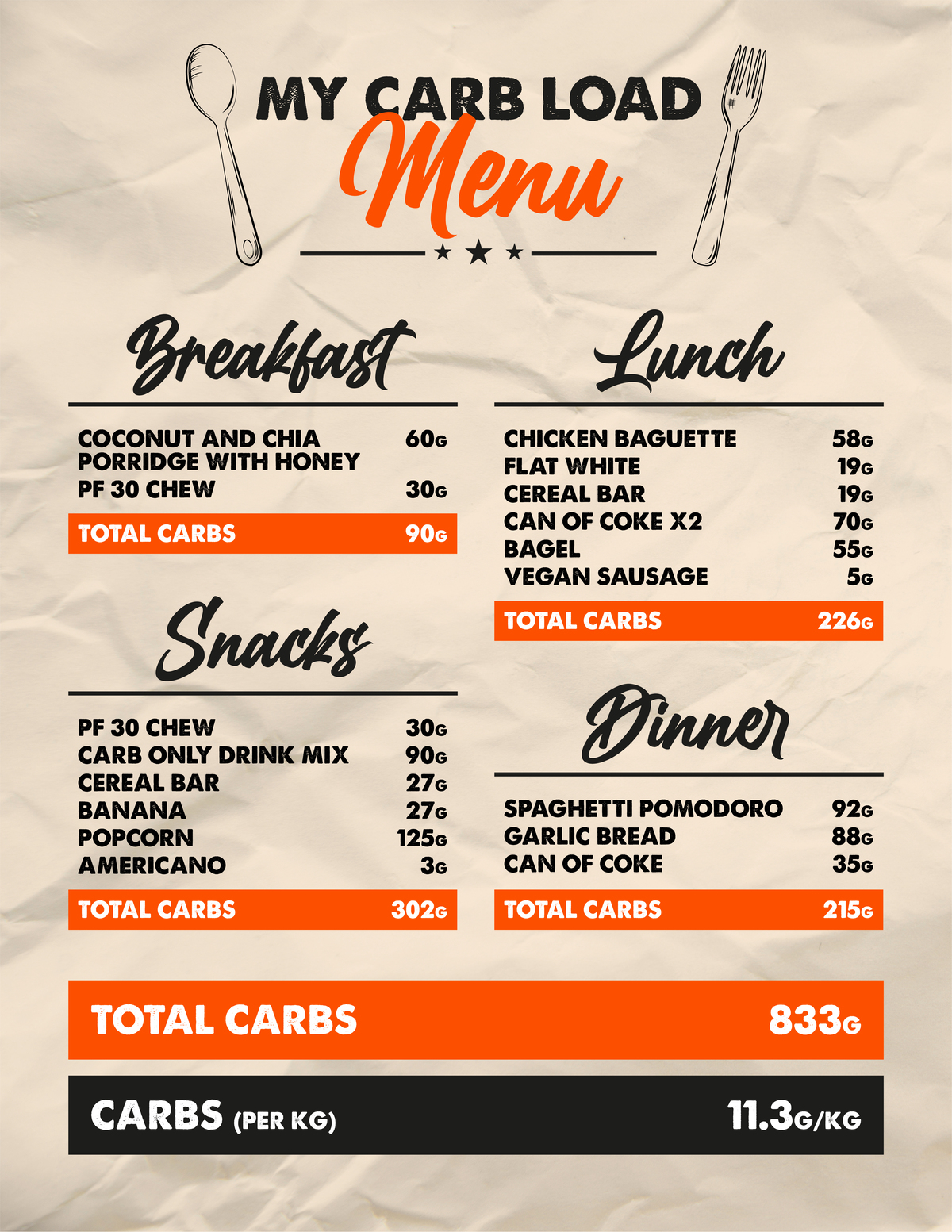 London Marathon Carb Load