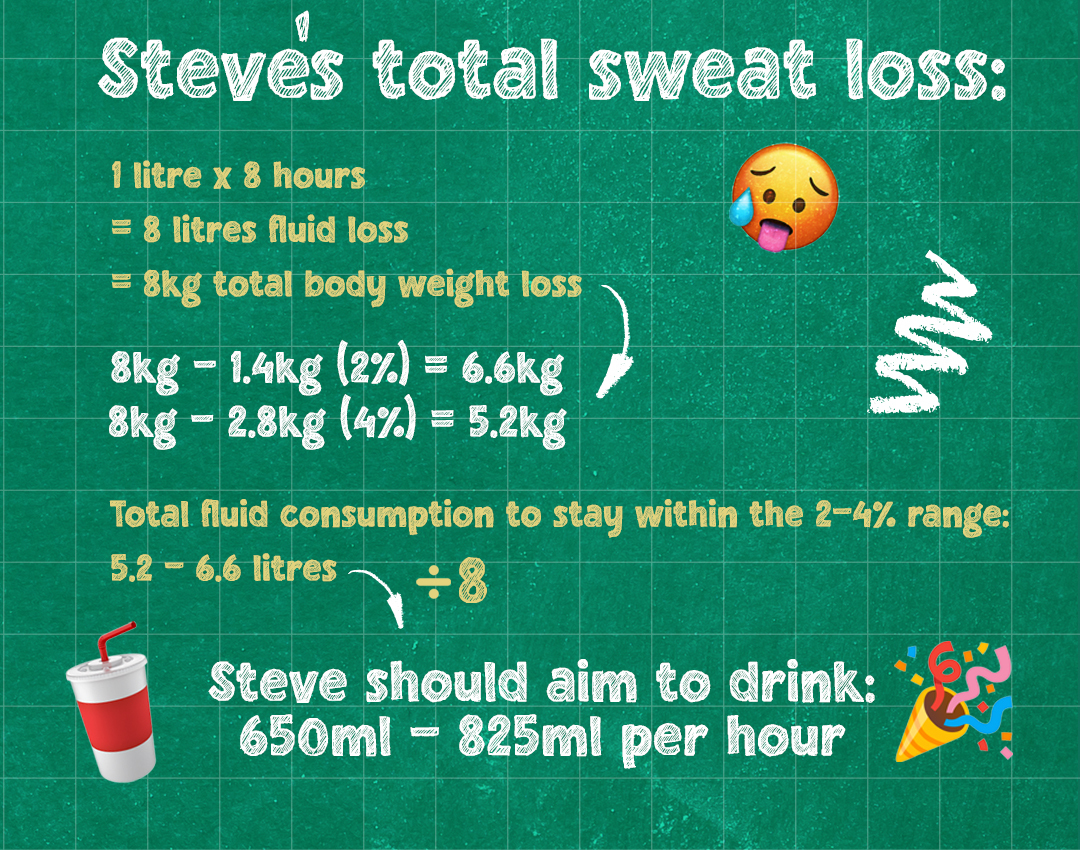 Example of how much an athlete should drink