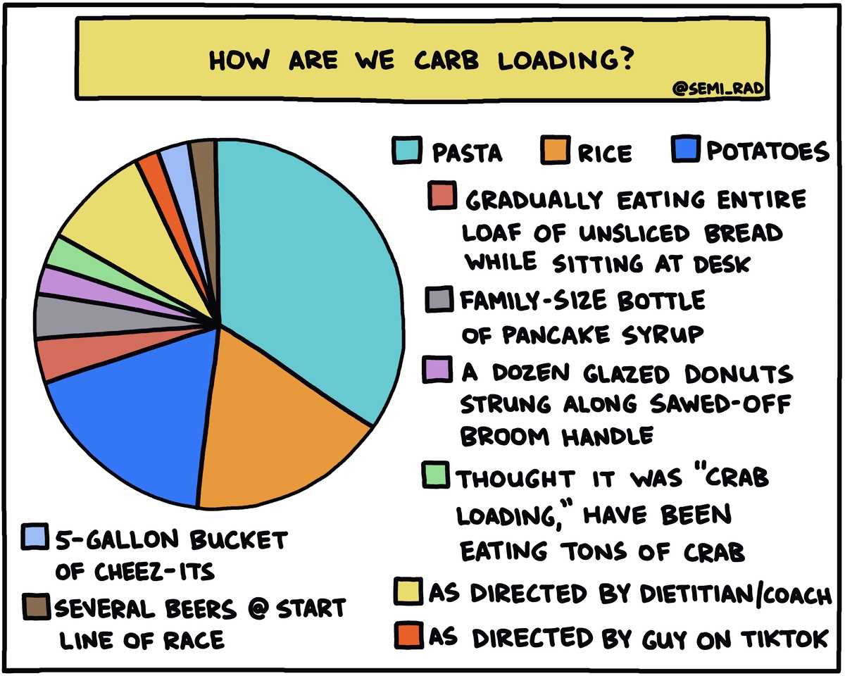 Brendan Leonard Semi Rad Carb Loading