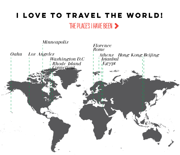 Where I have been