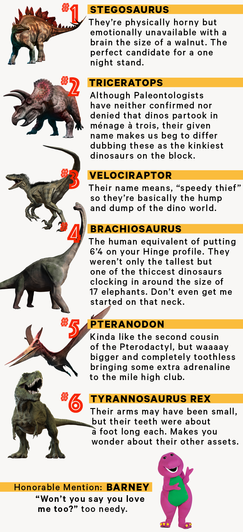#1 Stegosaurus They’re physically horny but emotionally unavailable with a brain the size of a walnut. The perfect candidate for a one night stand.  #2 Triceratop  Although Paleontologists have neither confirmed nor denied that dinos partook in ménage à trois, their given name makes us beg to differ dubbing these as the kinkiest dinosaurs on the block.  #3 Velociraptor Their name means, “speedy thief” so they’re basically the hump and dump of the dino world.  #4 Brachiosaurus The human equivalent of putting 6’4 on your Hinge profile. They weren’t only the tallest but one of the thiccest dinosaurs clocking in around the size of 17 elephants. Don’t even get me started on that neck.  #5 Pteranodon  Kinda like the second cousin of the Pterodactyl, but waaaay bigger and completely toothless bringing some extra adrenaline to the mile high club.   #6 T-Rex Their arms may have been small, but their teeth were about a foot long each. Makes you wonder about their other assets.  Honorable Mention: Barney “Won’t you say you love me too?” too needy.