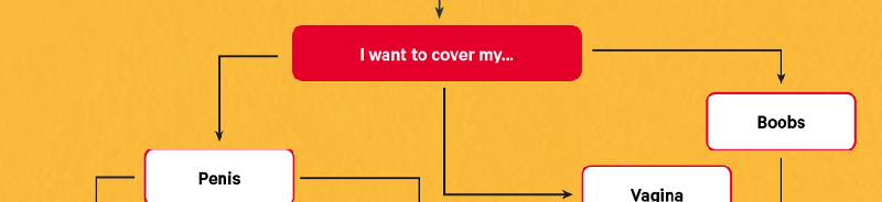 Flowchart that showcases shinesty's variety of underwear cuts. From Ball hammocks to Trunks and everything in between.